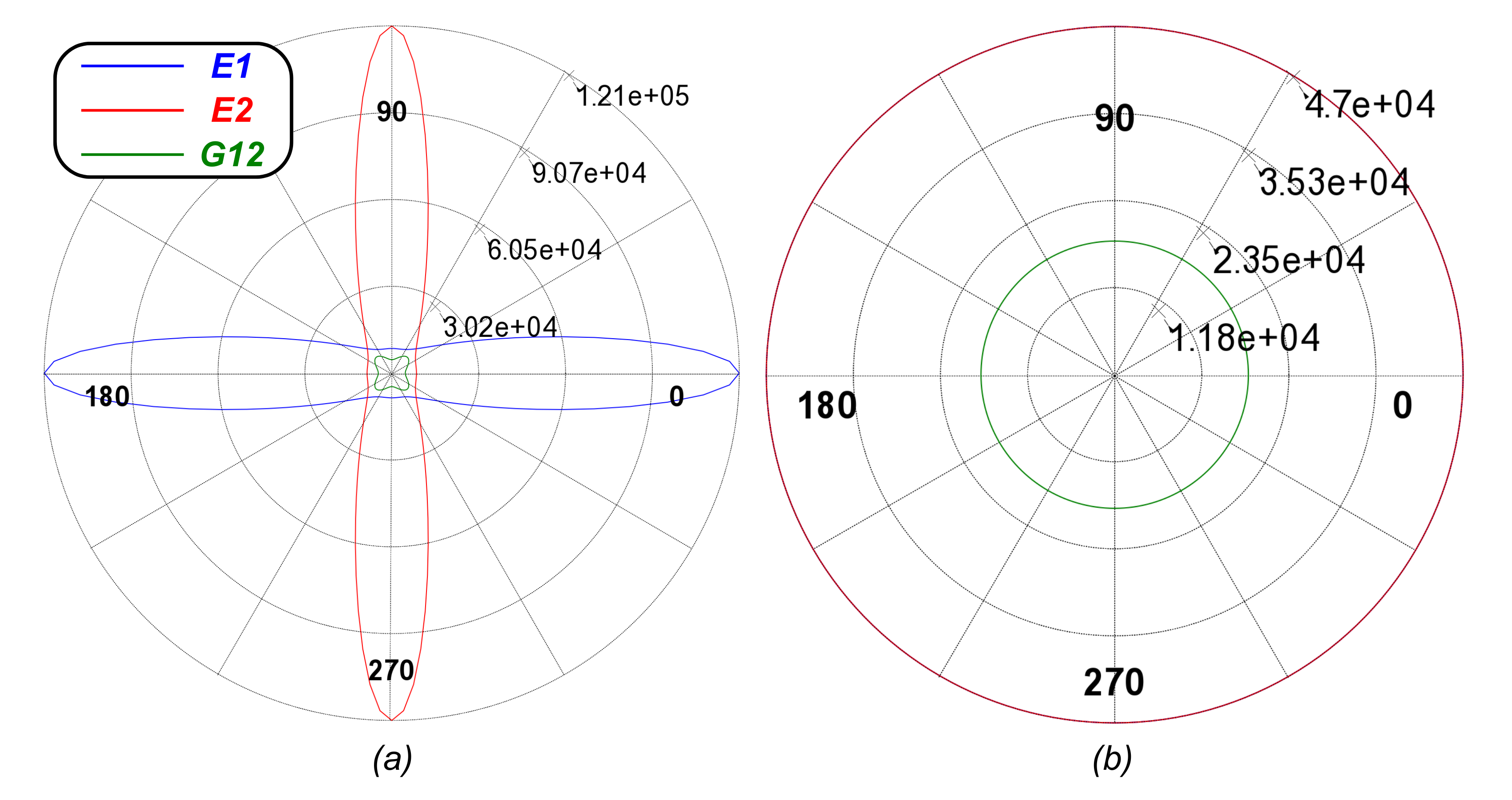 Composite polar properties on ANSYS ACP.