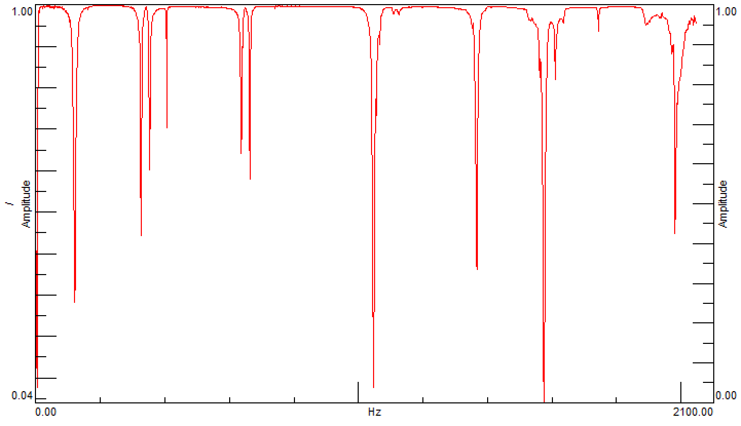 Coherence function
