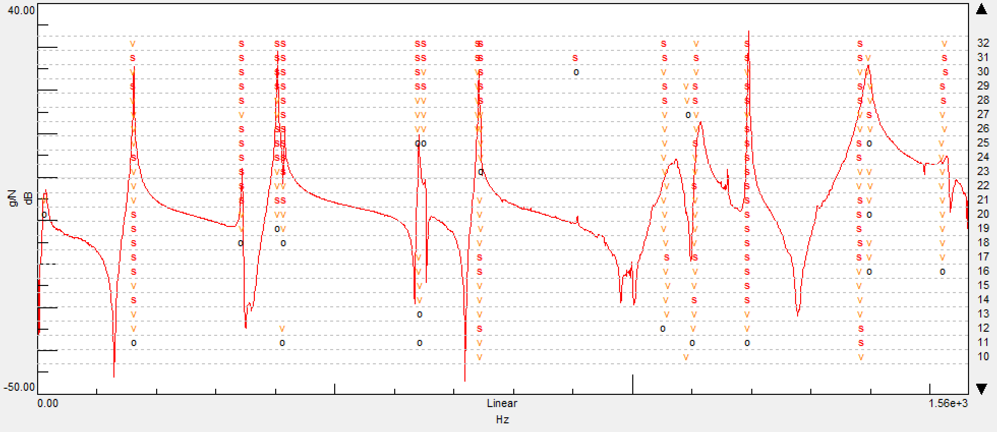 Stabilization diagram