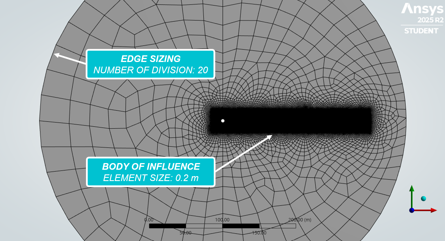 Close-up of the O-grid inflation layer mesh and Body of Influence refinement around the circular cylinder.