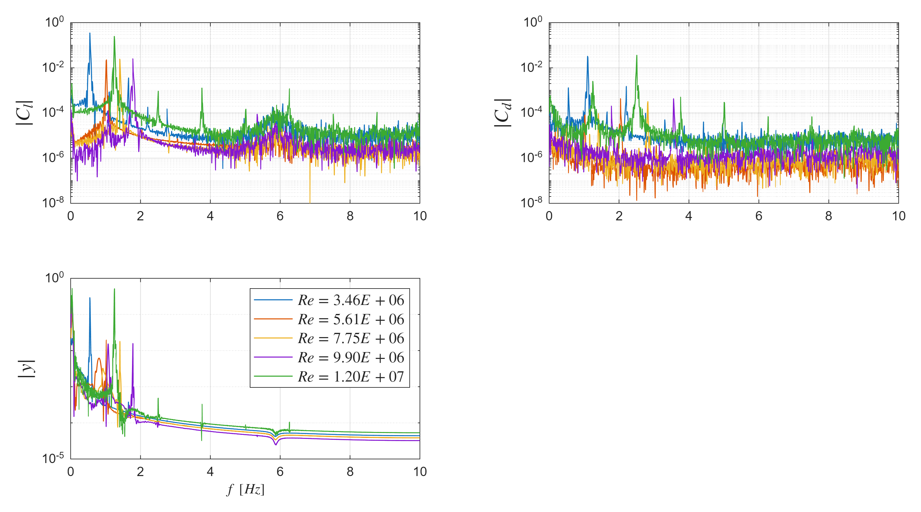Power Spectral Density plot from MATLAB showing frequency synchronization during the lock-in regime.